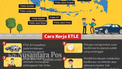 Cara ETLE Menangkap Pelanggar Lalu Lintas