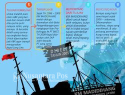 Lsm Arak Temukan Kapal Latih Untuk Nelayan Malah Disewakan Oleh DKP Jatim