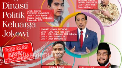 Opini : Dinasti Politik Mewabah di Indonesia