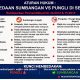 Dugaan Pungli Berkedok Sumbangan di SMAN 1 Jombang, Dipatok Rp 3 Wali Murid Protes