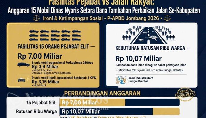 OPINI: Membaca Pikiran Pejabat Jombang: Mobil Dinas Baru Lebih Utama ketimbang Rakyat yang Kekeringan?